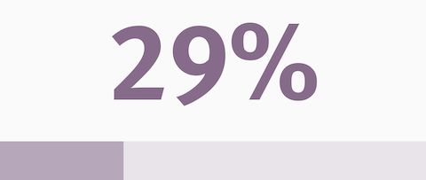 信息圖表顯示，29%的醫(yī)療保健資本被用于翻修，以滿足不斷變化的人口健康需求。