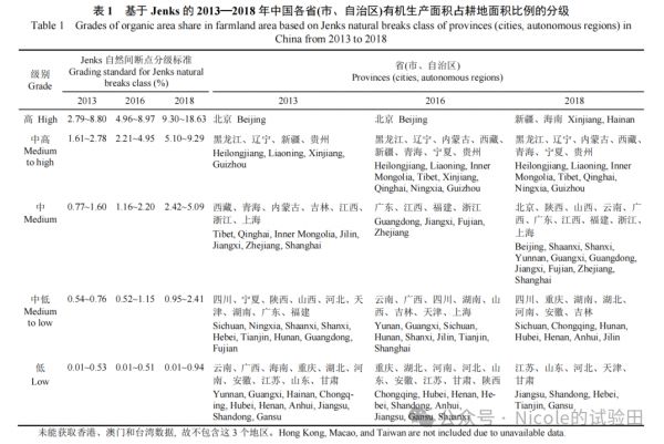 农业面临的问题_农业面对的问题_有机农业的面临的问题