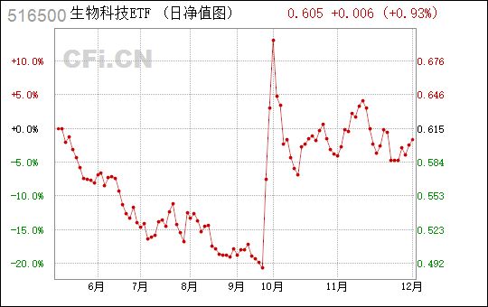 點(diǎn)擊查看大圖