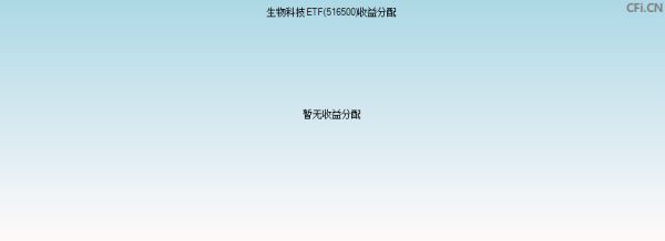 516500基金收益分配图