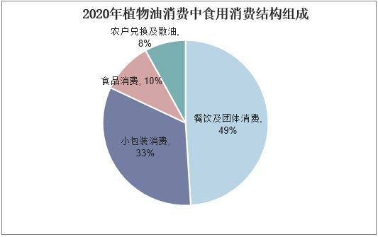 植物油市场深度分析