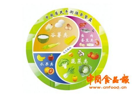 良好的生活習(xí)慣是獲取健康的有效方式