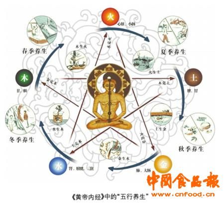 良好的生活習(xí)慣是獲取健康的有效方式