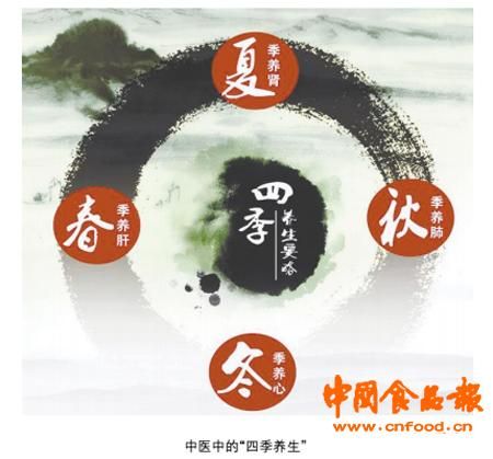 良好的生活習(xí)慣是獲取健康的有效方式