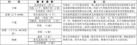 减脂期的饮食计划