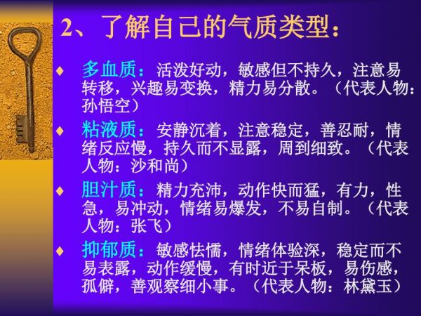 科學(xué)認(rèn)識自我調(diào)整良好心態(tài)-第4頁