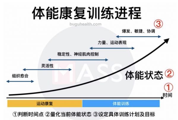 布骨運動康復醫(yī)療中心