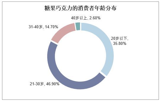 行业格局