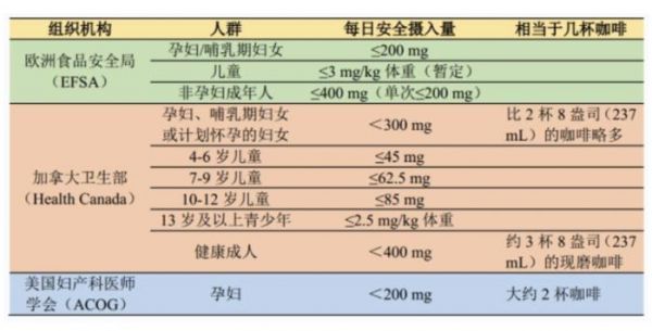 让人又爱又恨的咖啡因，摄入多少才健康？