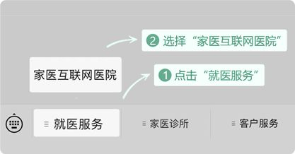 【广州家庭医生诊所】就诊指引