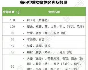 协和减肥攻略（高蛋白科学减重，万能公式）的做法 步骤4