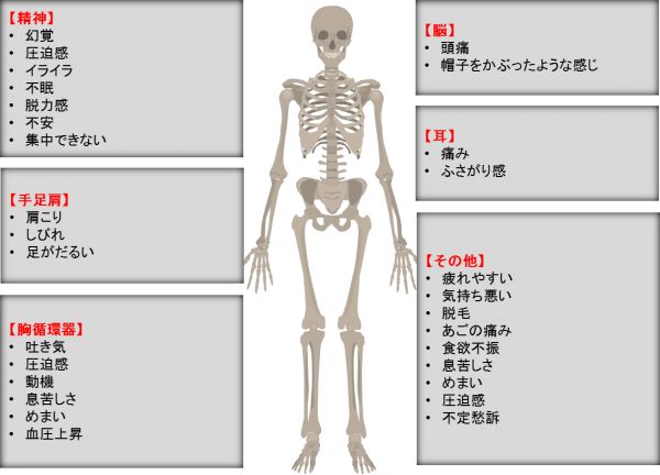 低周波騒音と健康被害