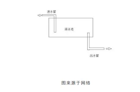 春雨医生