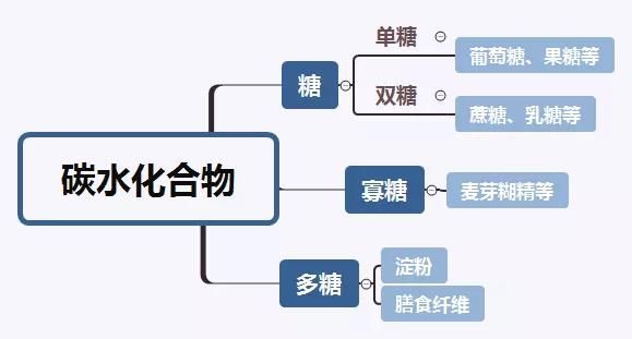 春雨醫(yī)生