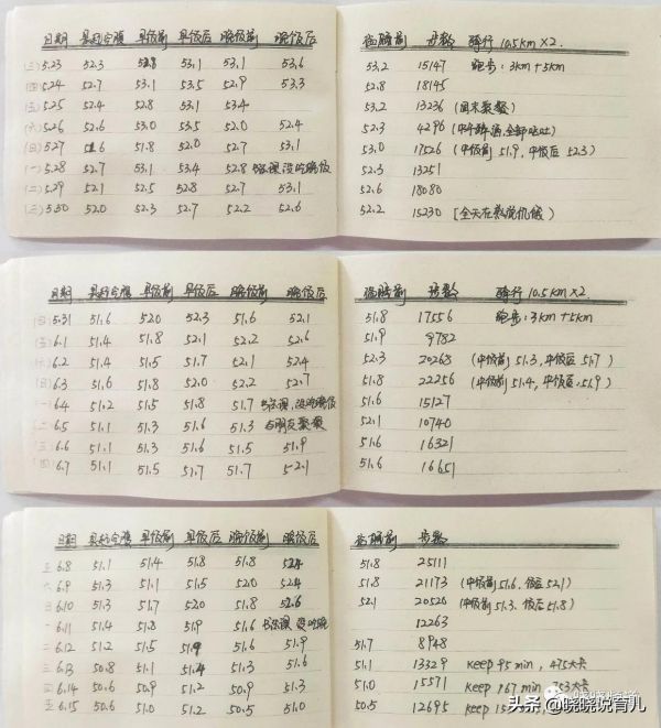 最新女子美體體重表，展現(xiàn)魅力曲線的完美參考