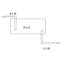 吃一粒就可以瘦2到8斤？真的有如此神奇的减肥药吗？