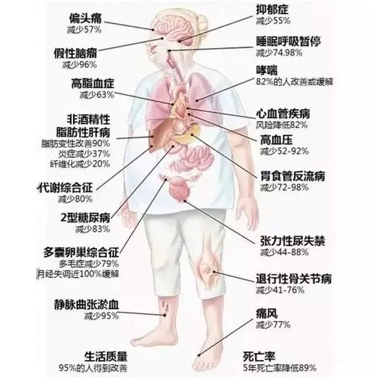 春雨医生