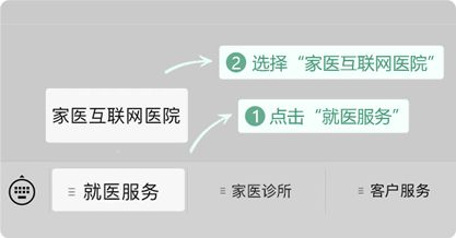 【廣州家庭醫(yī)生診所】就診指引