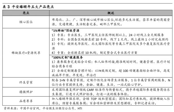 平安臻颐年五大产品亮点-小牛行研(hangyan.co)-AI驱动的行业研究数据服务