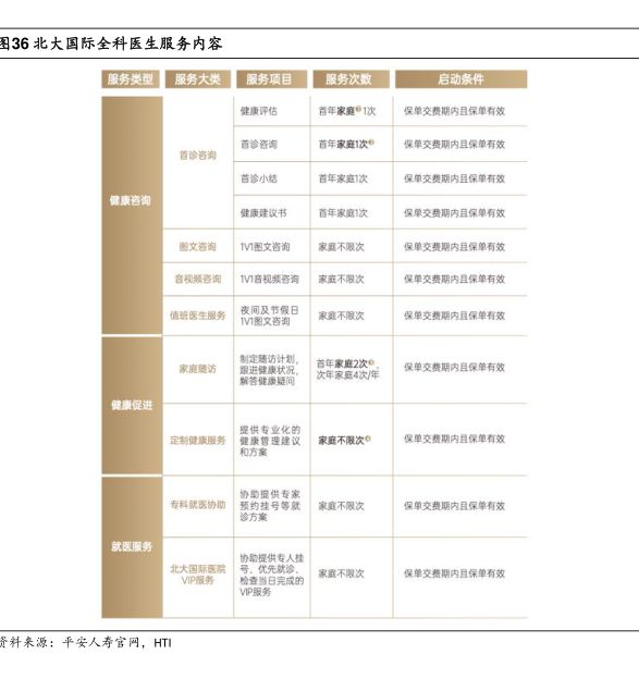 北大国际全科医生服务内容-小牛行研(hangyan.co)-AI驱动的行业研究数据服务