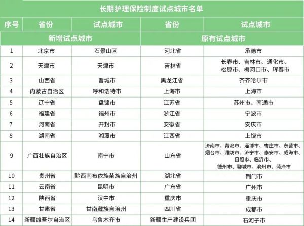 （社会长期护理保险试点城市清单）