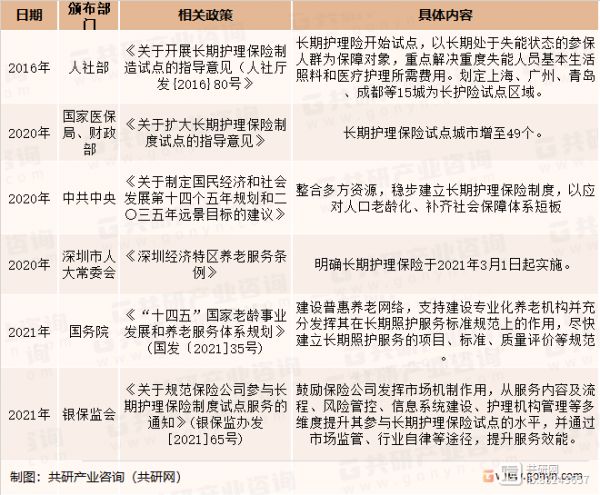 長期護(hù)理保險(xiǎn)相關(guān)政策
