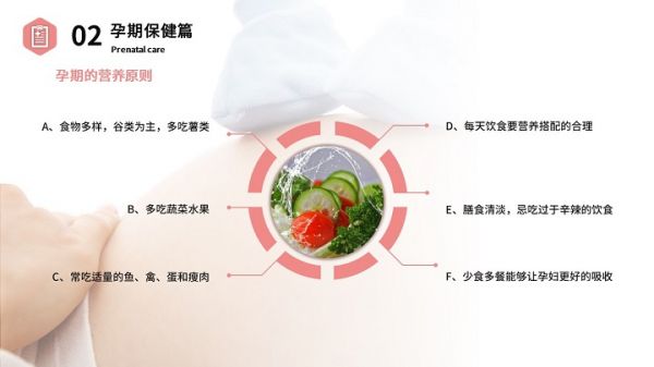 孕期保健PPT