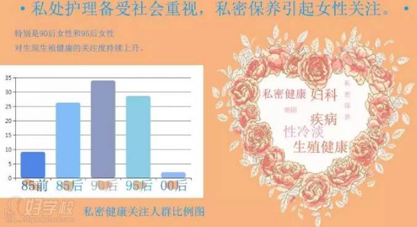 私密保养