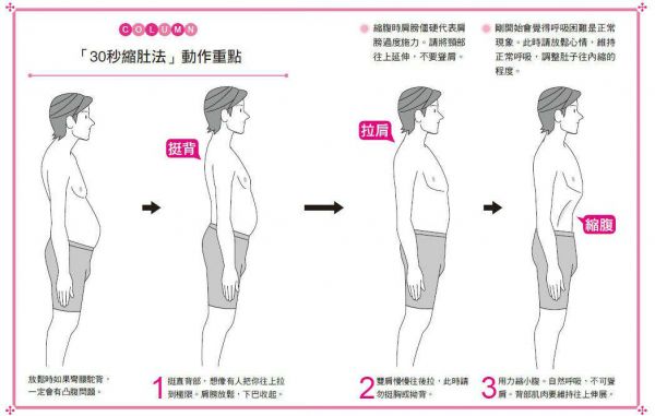 30秒瘦肚操（转载）