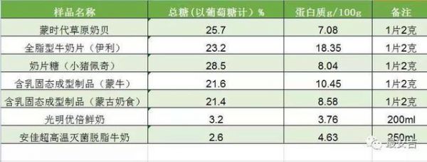 一板奶片=一杯鲜奶？揭秘这款“健康零食”里到底有啥