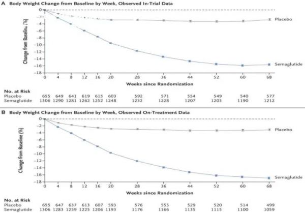 DOI: 10.1056/NEJMoa2032183