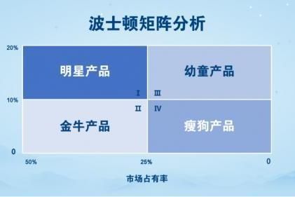 润泽园：产品战略使中小企业产品定位更清晰