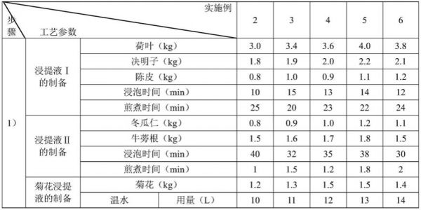 减肥茶及其制备方法与流程