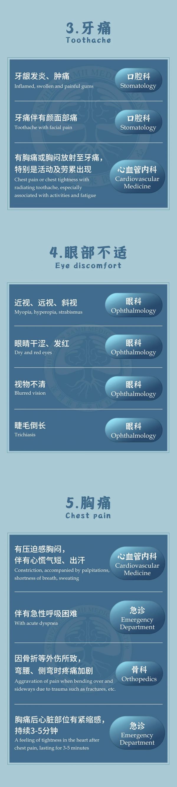 看病不知道挂哪个科室？3 分钟教你对症挂号