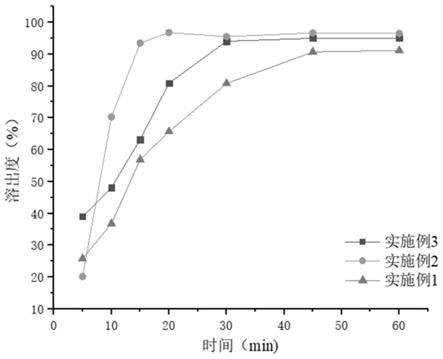 提高免疫力功能的保健组合物、胶囊及制备方法