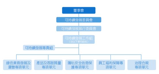 平安健康的ESG成就进展与长期价值