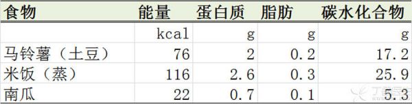 土豆营养-900.jpg