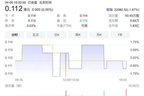 风暴眼丨巅峰时卖出45亿，如今卖房自救，碧生源出路在哪？