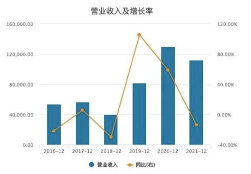 风暴眼丨巅峰时卖出45亿，如今卖房自救，碧生源出路在哪？