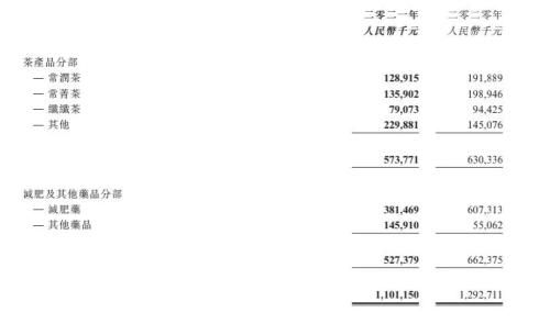 风暴眼丨巅峰时卖出45亿，如今卖房自救，碧生源出路在哪？