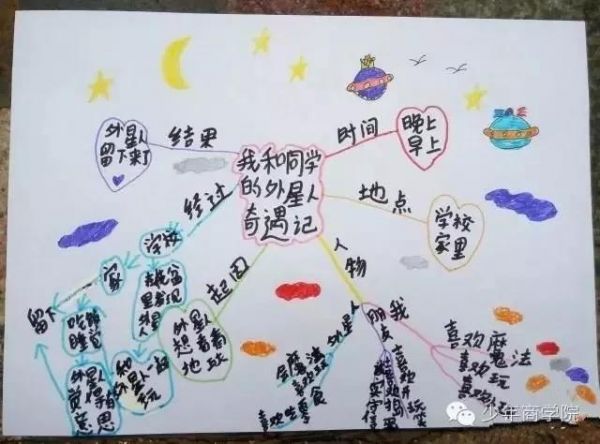 培養(yǎng)孩子獨立思考能力，用這張思維導圖就夠了