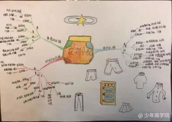 培養(yǎng)孩子獨立思考能力，用這張思維導圖就夠了