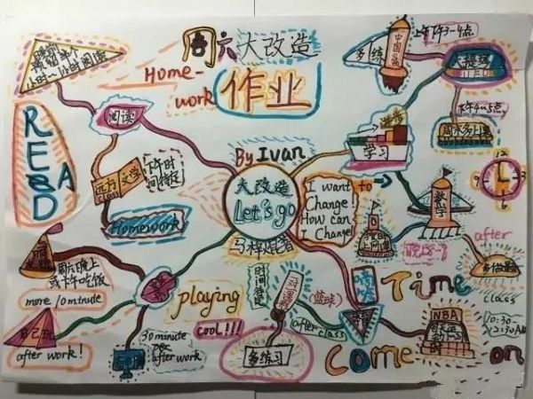 培養(yǎng)孩子獨立思考能力，用這張思維導圖就夠了