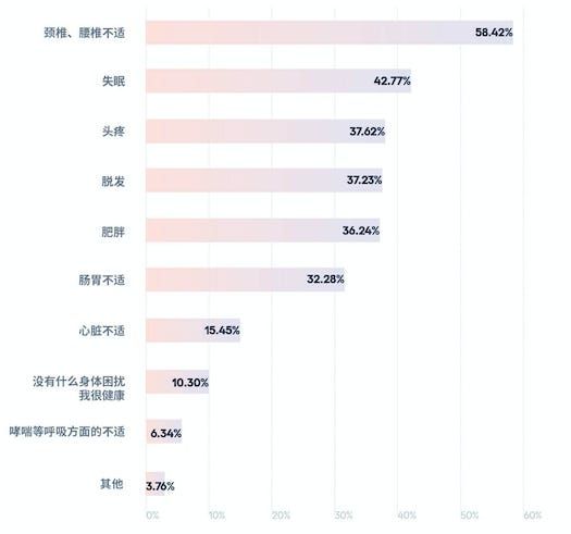 2020大眾心理健康洞察報告