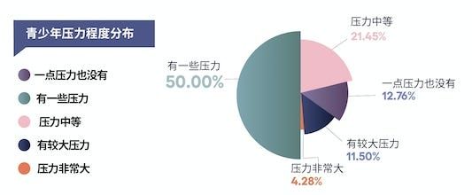 2020大眾心理健康洞察報告