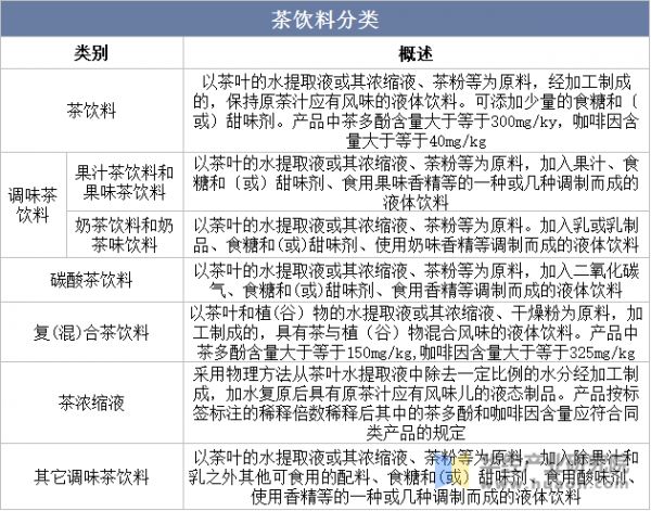 茶饮料分类