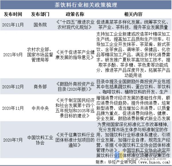 茶饮料行业相关政策梳理