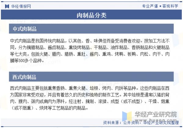 肉制品分类