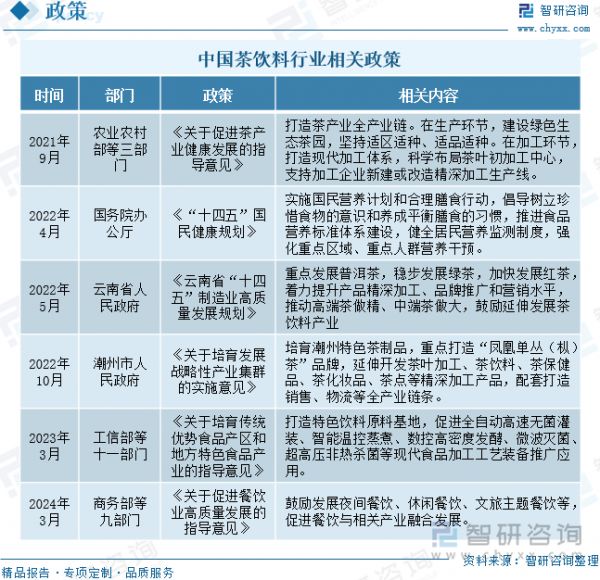 中国茶饮料行业相关政策