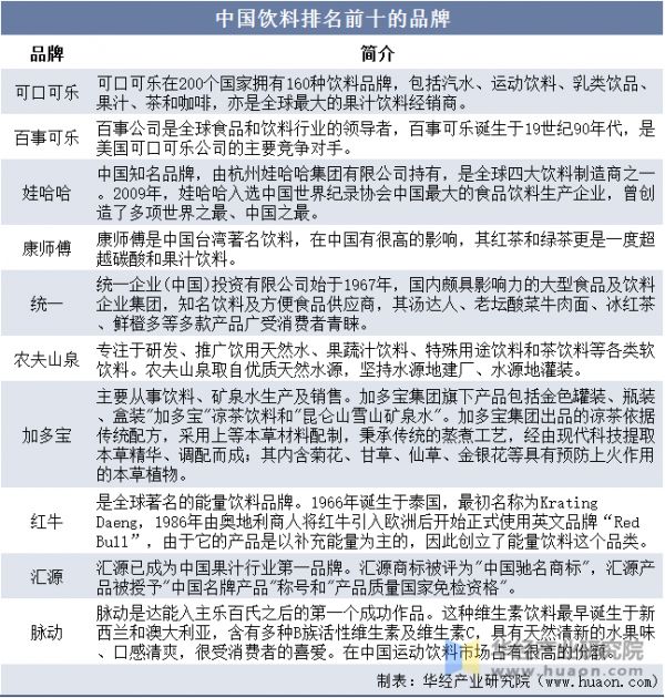 中国饮料排名前十的品牌